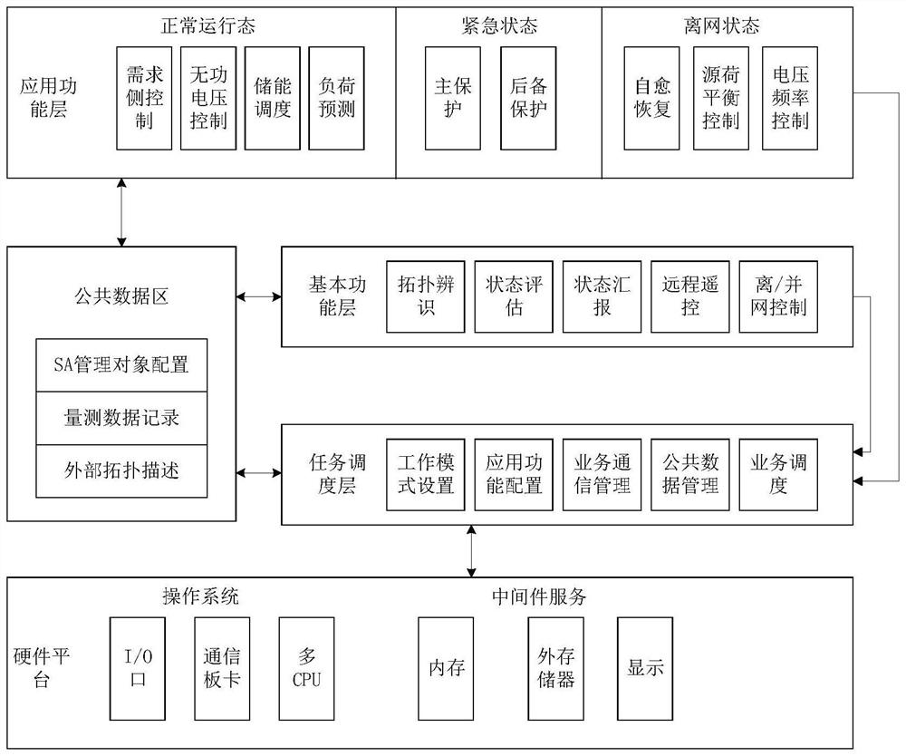 Intelligent monitoring system and method for high-permeability distributed power distribution network