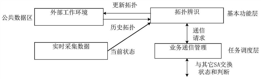 Intelligent monitoring system and method for high-permeability distributed power distribution network