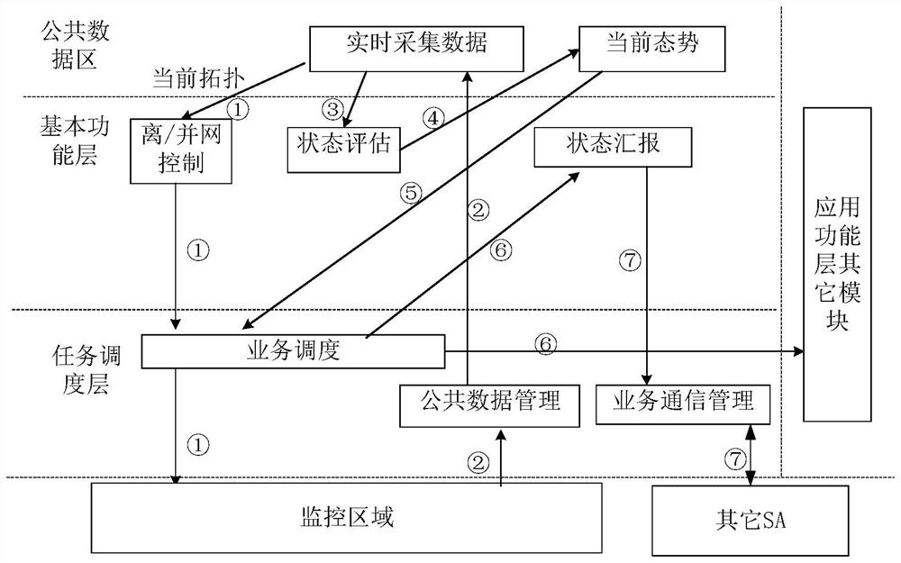 Intelligent monitoring system and method for high-permeability distributed power distribution network