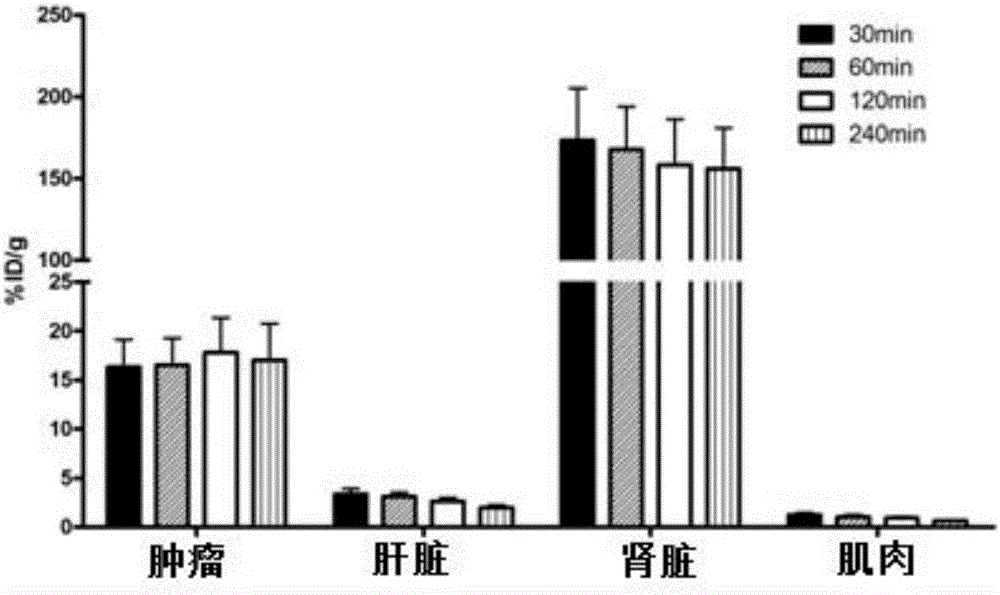 18F marked affinity compound and preparation method and application thereof