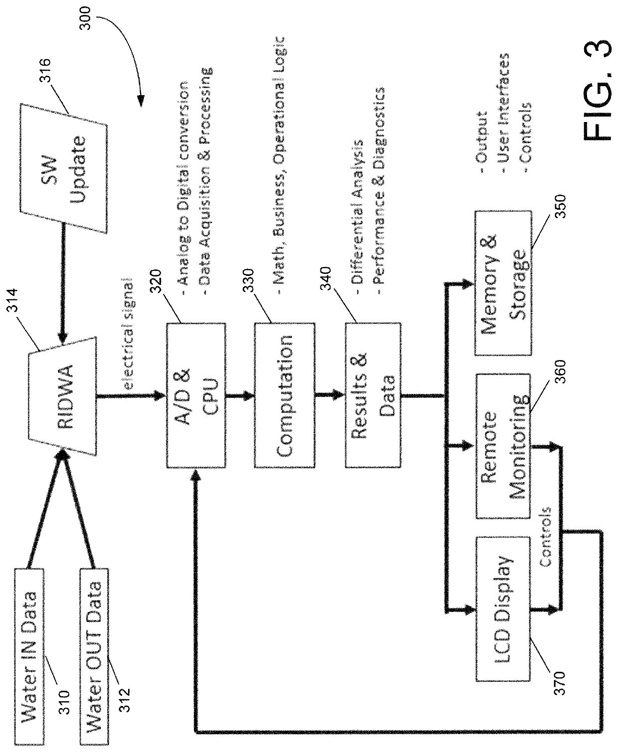 Rapid inline differential water analyzer