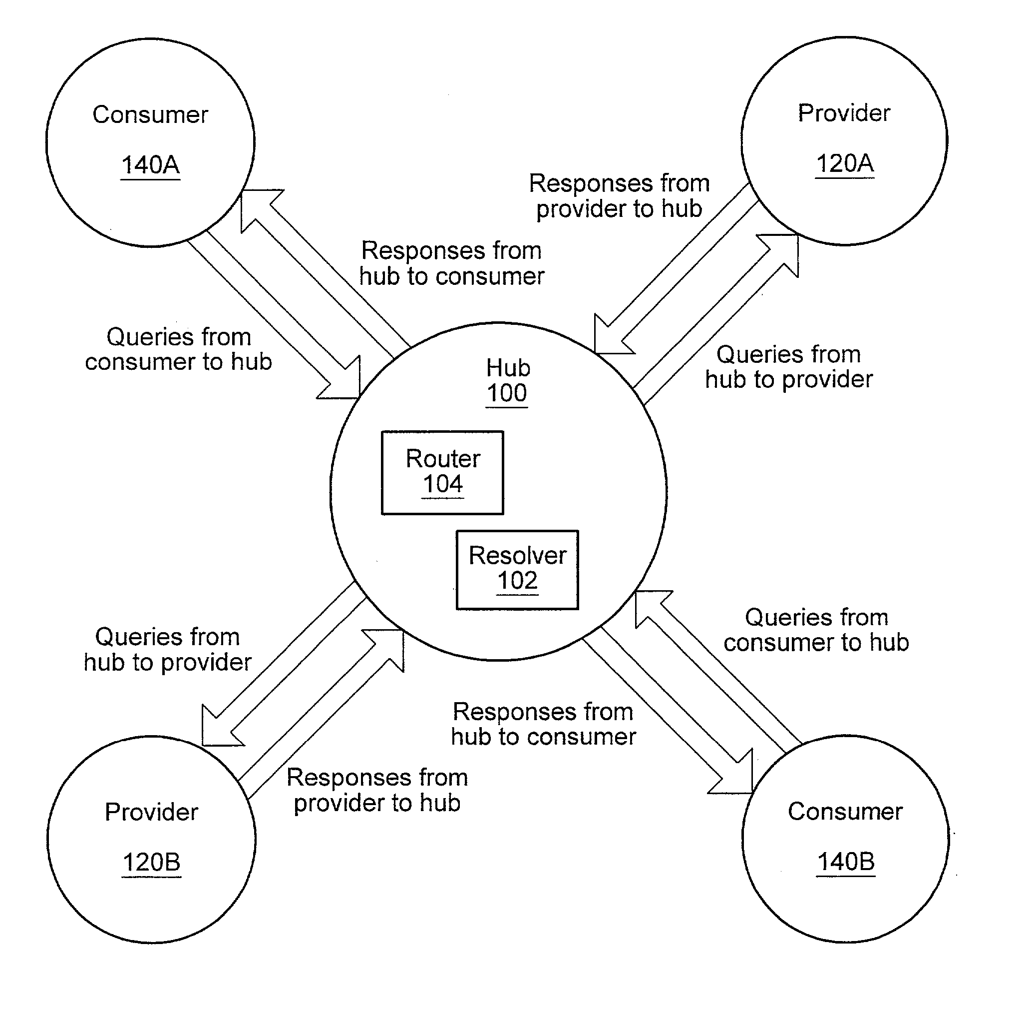 Method and system of routing messages in a distributed search network