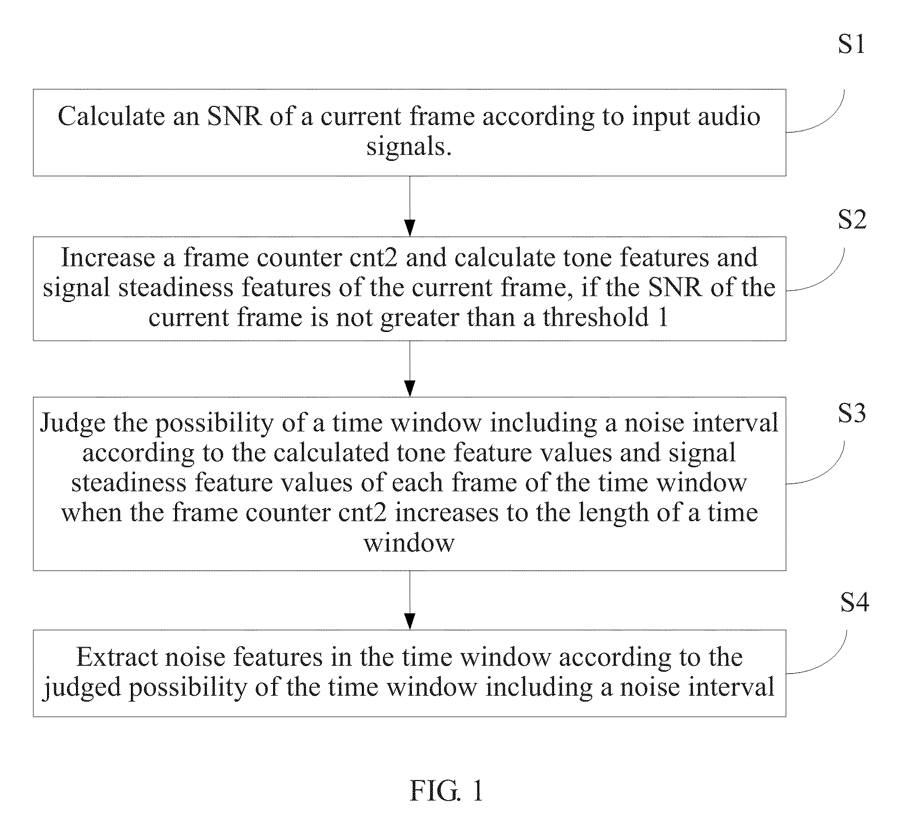 Method and device for tracking background noise in communication system