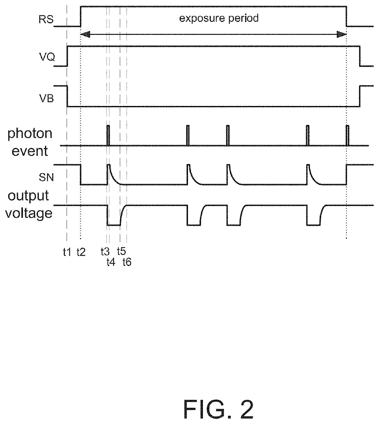 Image sensor employing avalanche diode