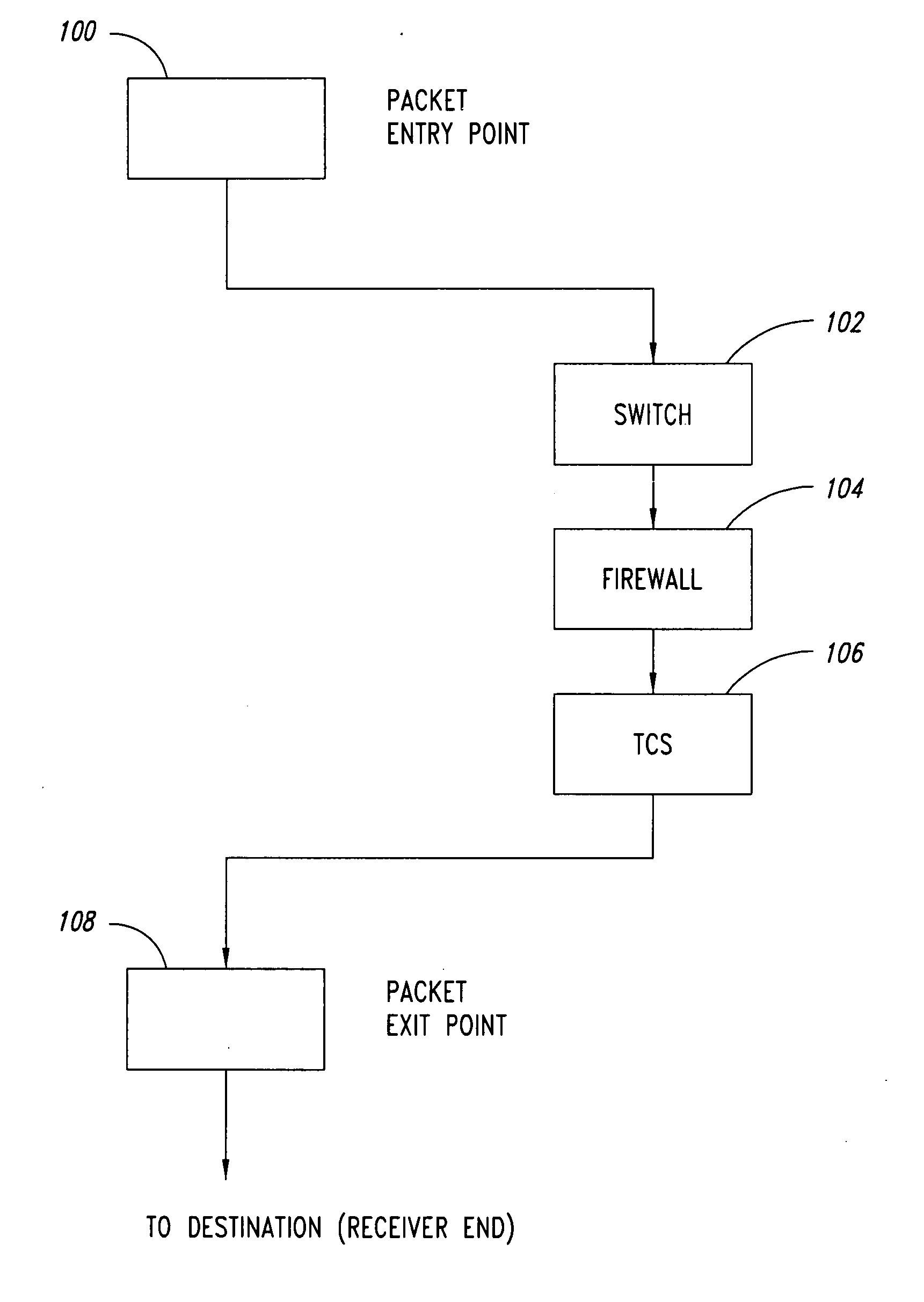 Method and system for IP fragmentation handling