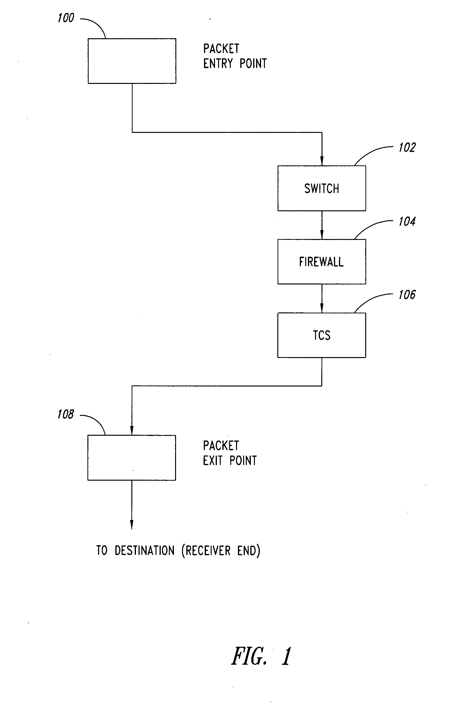 Method and system for IP fragmentation handling