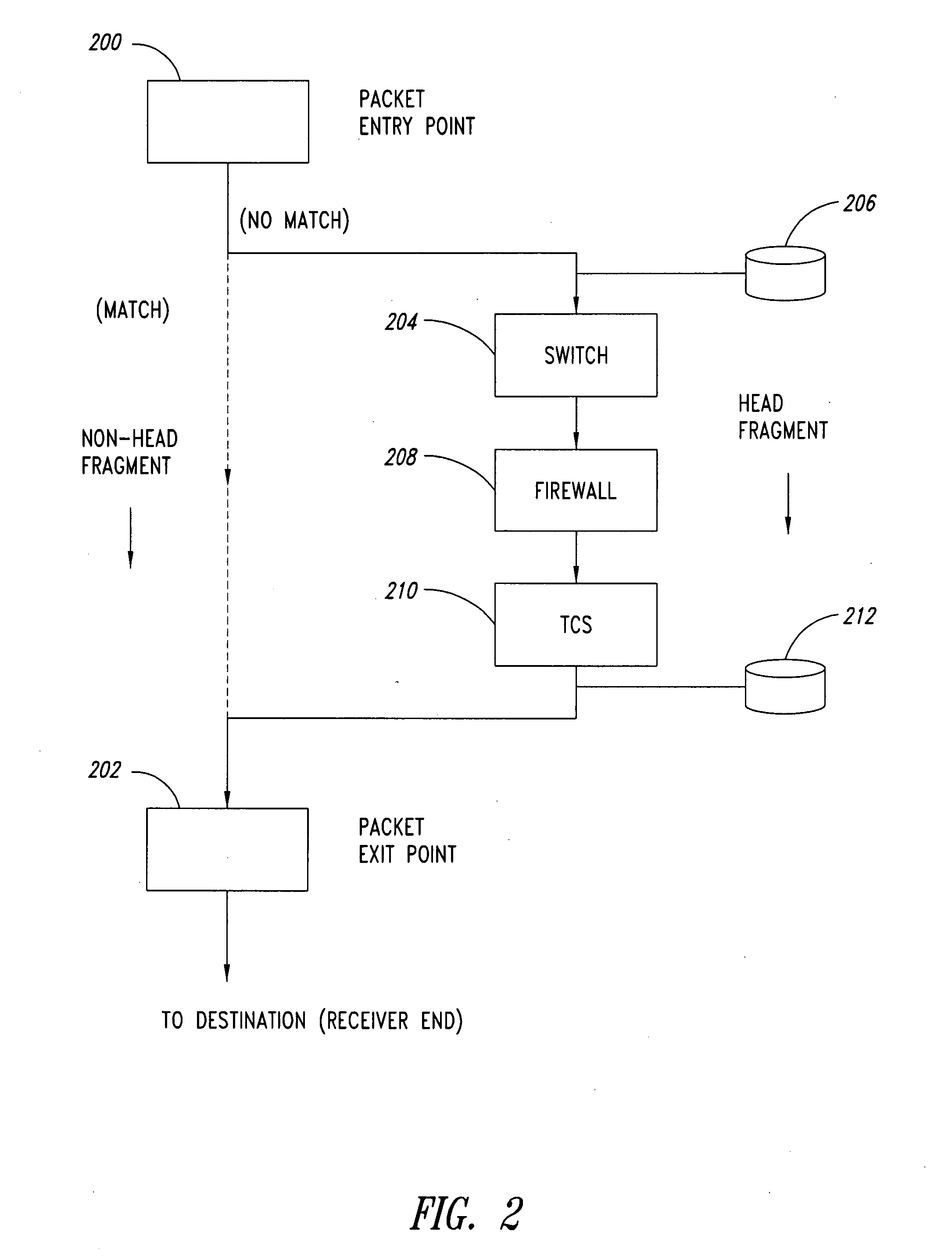 Method and system for IP fragmentation handling