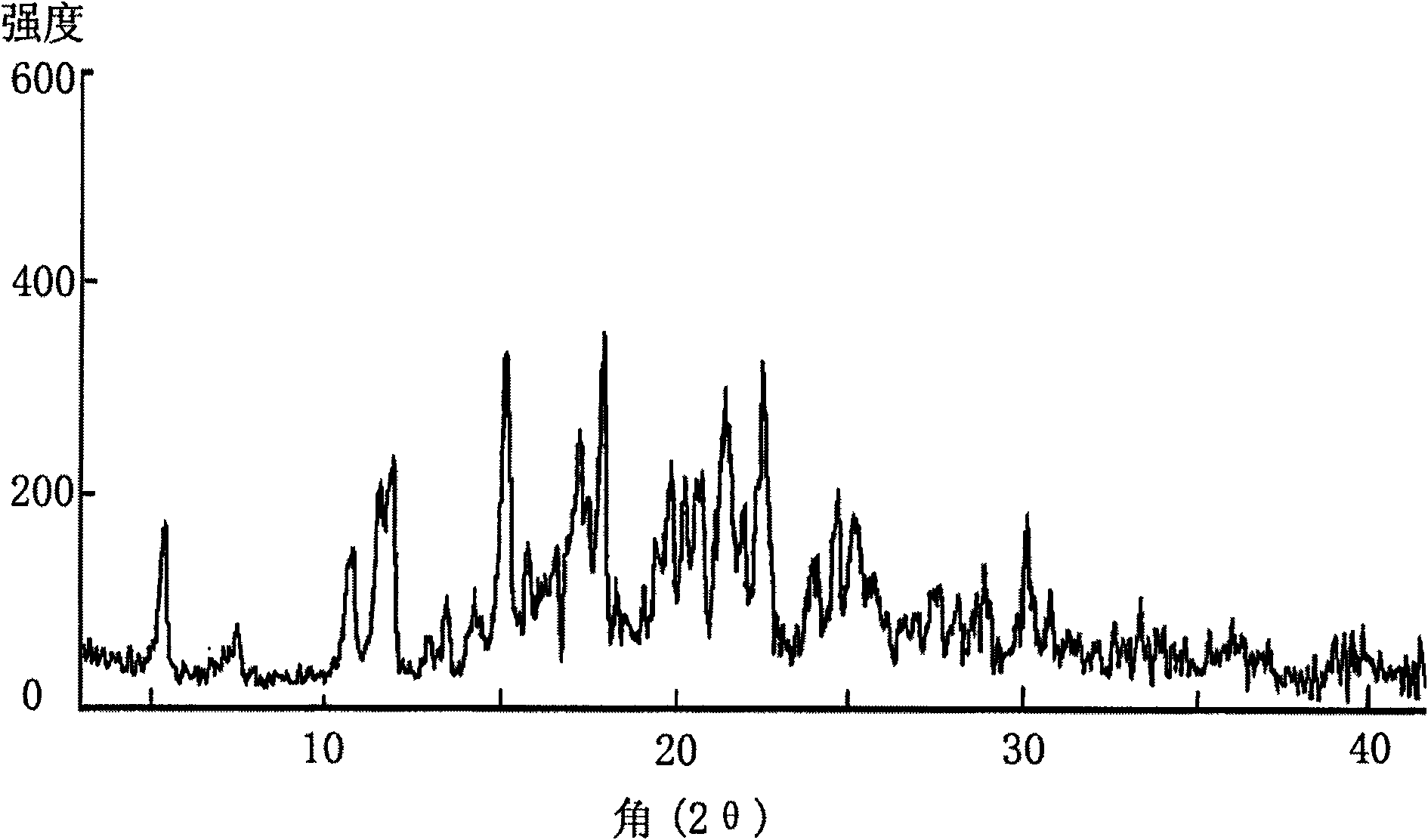 Crystal form of lercanidipine hydrochloride and preparation method thereof and crystal form-containing medicinal composition