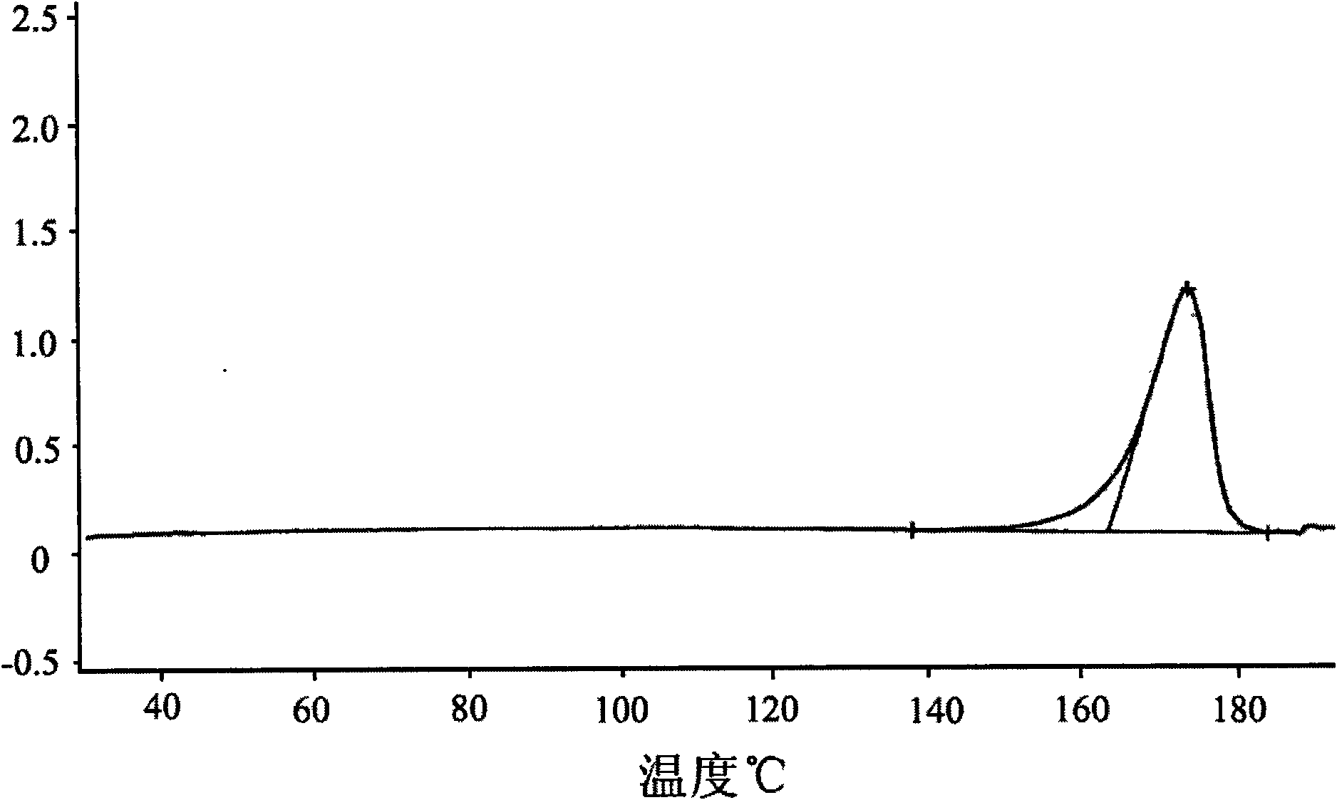 Crystal form of lercanidipine hydrochloride and preparation method thereof and crystal form-containing medicinal composition