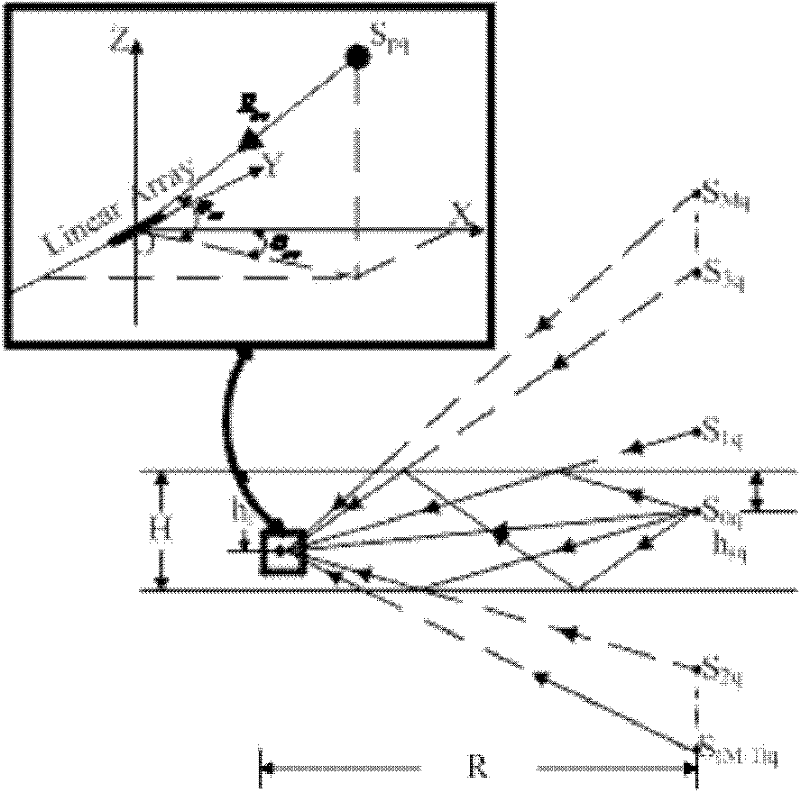 Forward collision-preventing sonar neritic steady high-resolution azimuth estimating method