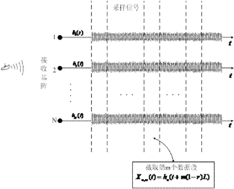 Forward collision-preventing sonar neritic steady high-resolution azimuth estimating method