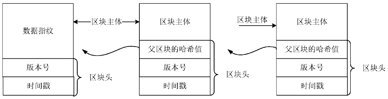 Data verification method and related device and equipment