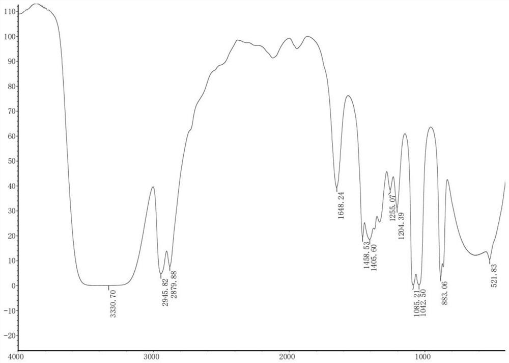 Method for recovering ethylene glycol in waste liquid