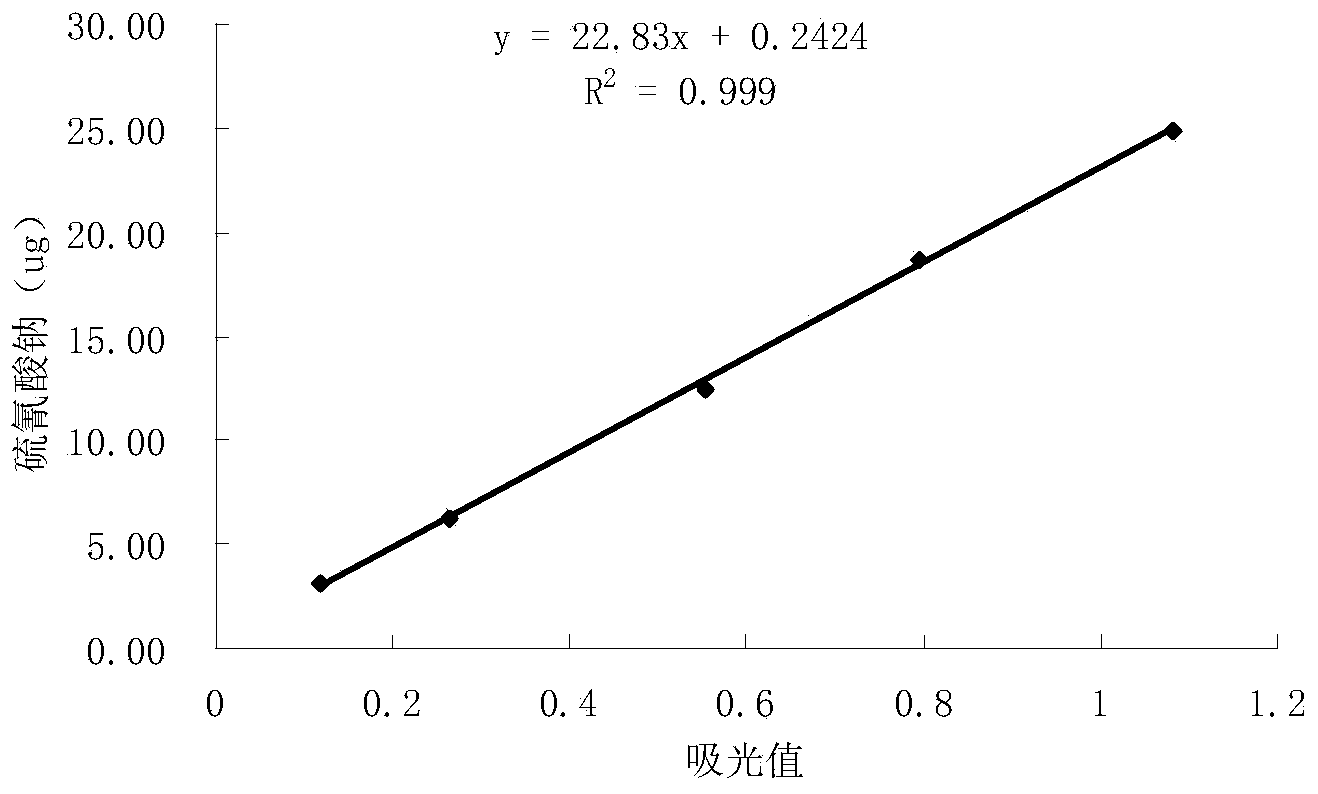 Method for quantitatively detecting thiocyanate in milk and milk products