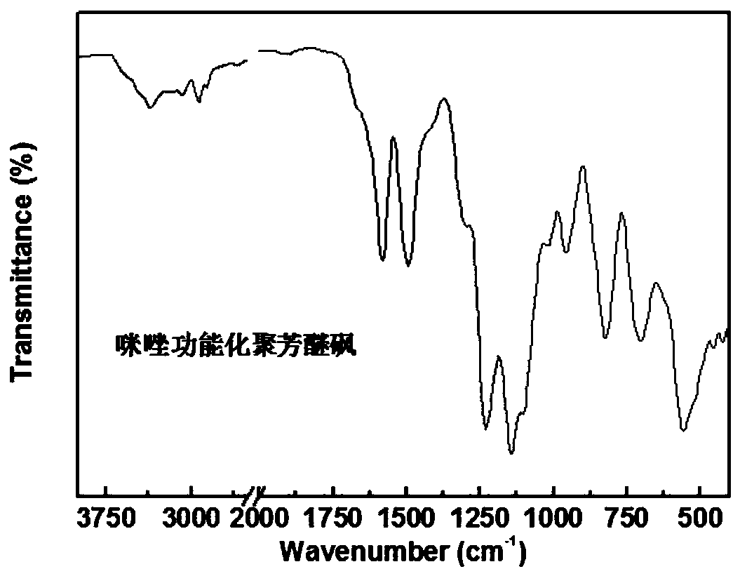 Polyarylethersulfone with side chain type aromatic main chain embedded with aliphatic chain, preparation method for polyarylethersulfone, and homogeneous anion exchange membrane