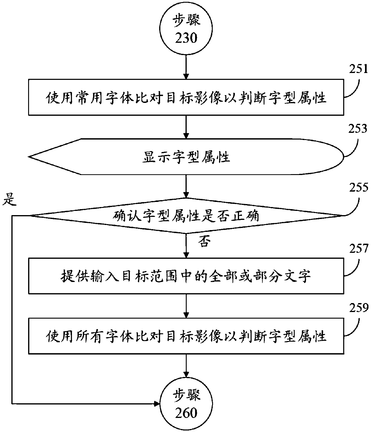 Systems and methods for identifying screen words using installed fonts