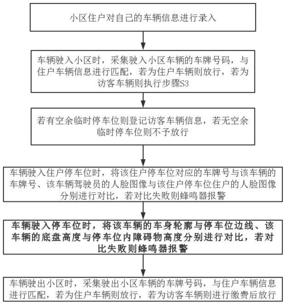 Security monitoring method, system, electronic device and computer storage medium based on big data and artificial intelligence