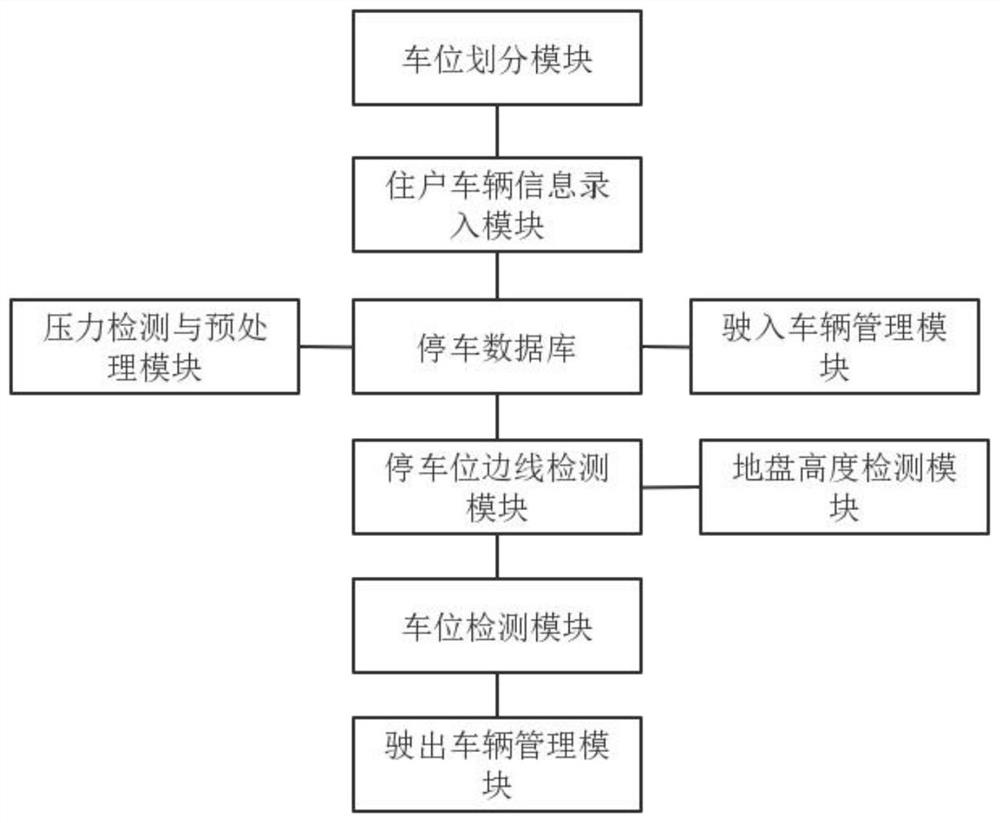 Security monitoring method, system, electronic device and computer storage medium based on big data and artificial intelligence