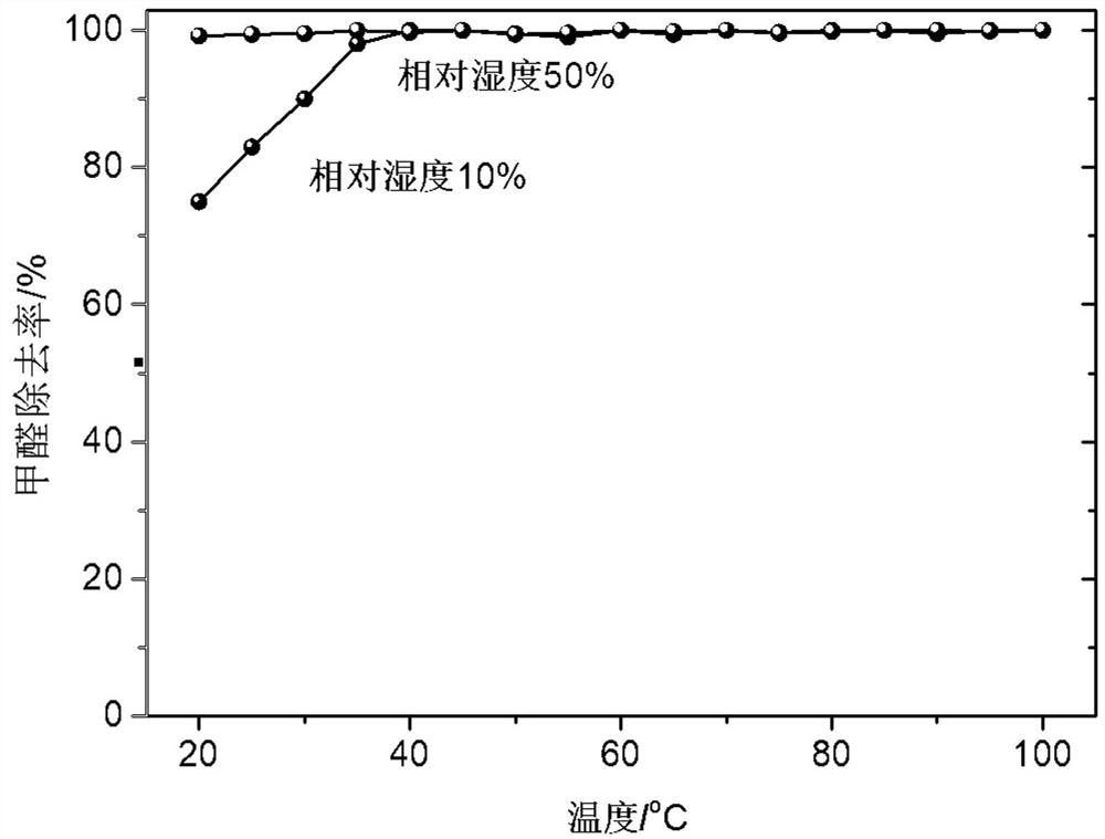 Photocatalyst formaldehyde removal catalyst based on titanium dioxide/platinum atom clusters as well as preparation method and application of photocatalyst formaldehyde removal catalyst