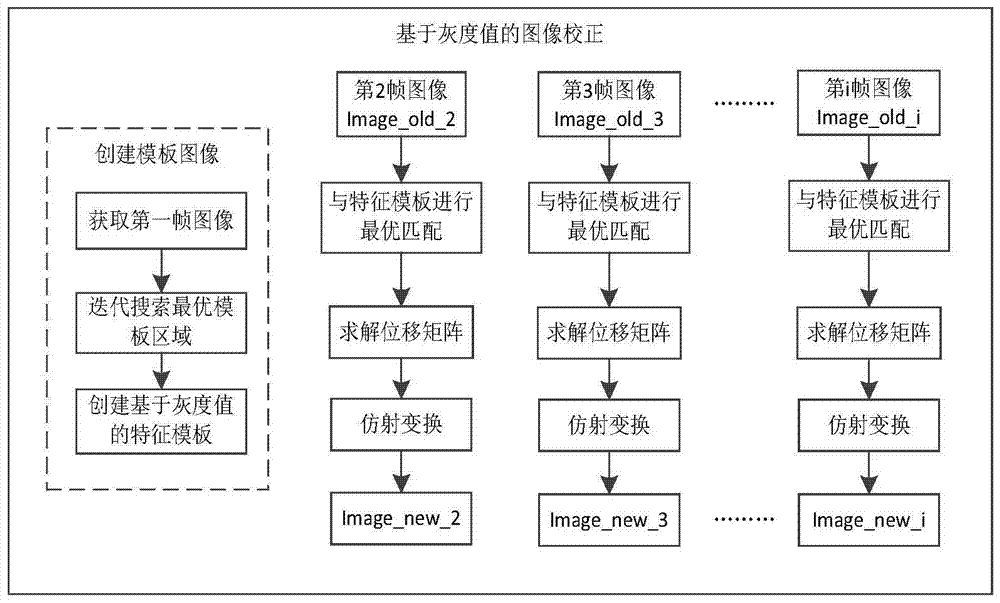 Foreign matter detection method of liquid medicine bottle based on machine vision detection platform