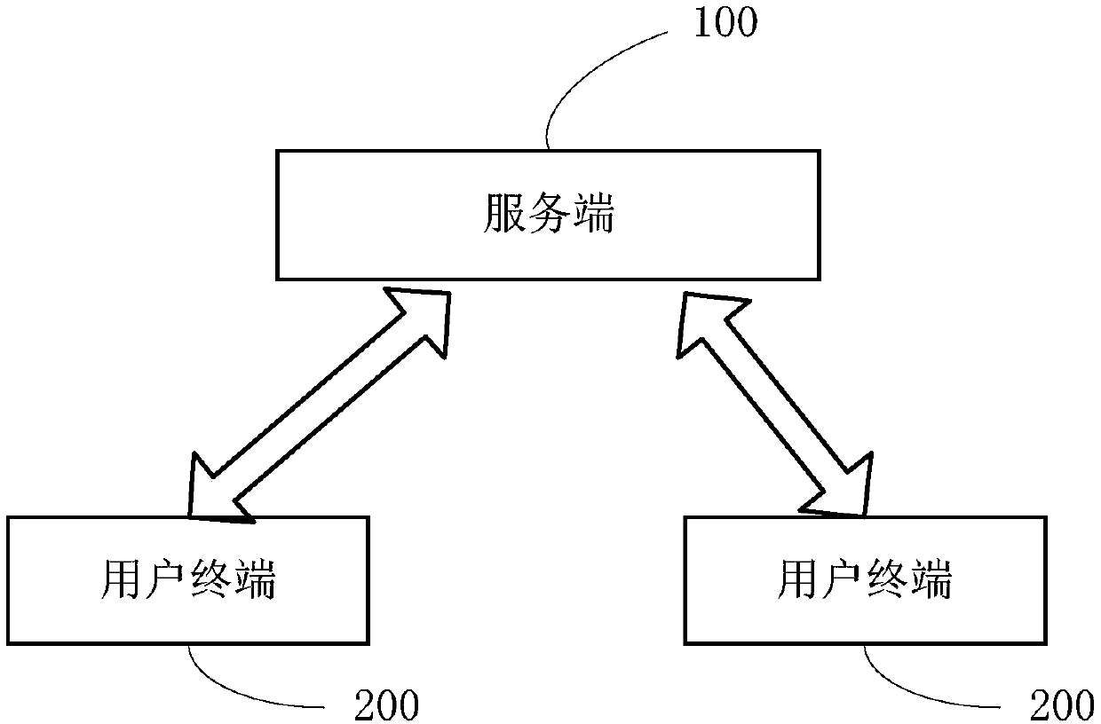 An electronic queuing system and method