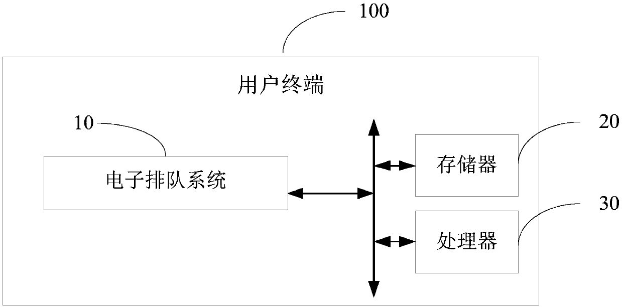 An electronic queuing system and method