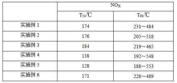 SCR catalyst for ship diesel engine post-treatment, and preparation method thereof