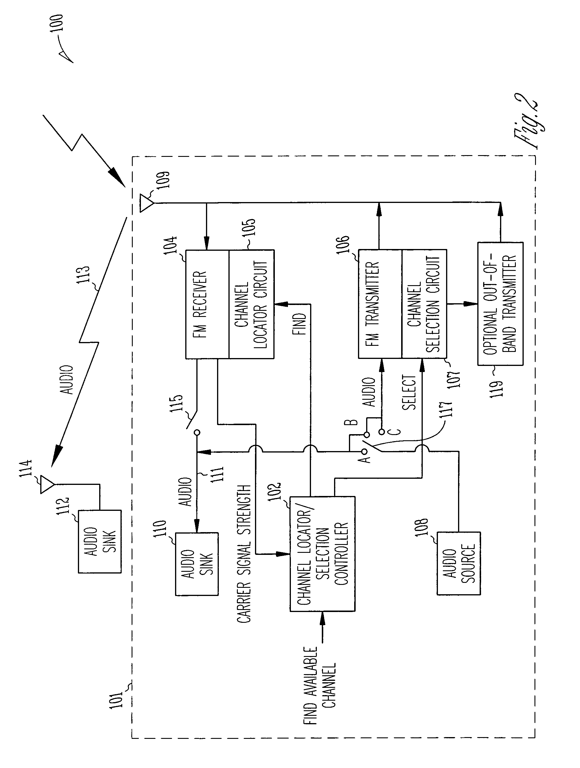 Apparatus and methods for finding and using available transmission frequencies