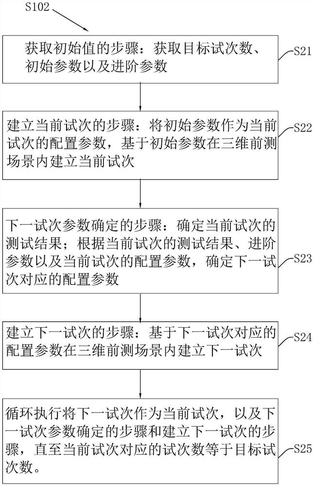 Spatial color cognitive memory ability evaluation method and device, electronic equipment and medium
