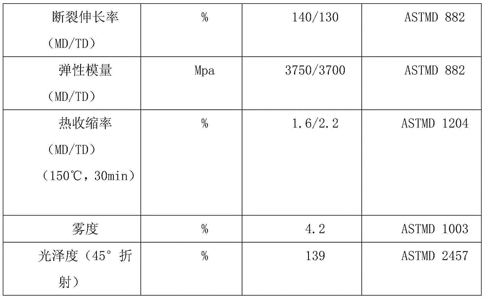 Glass microsphere for TPU reflecting film and preparation method of glass microsphere