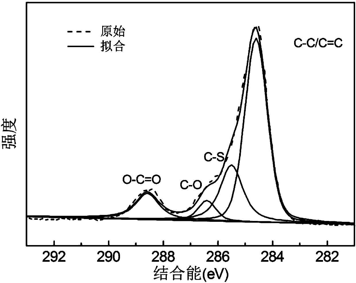 Chemically stripped multi-wall carbon nanotube-based lithium-sulfur battery positive electrode material and preparation method and application thereof