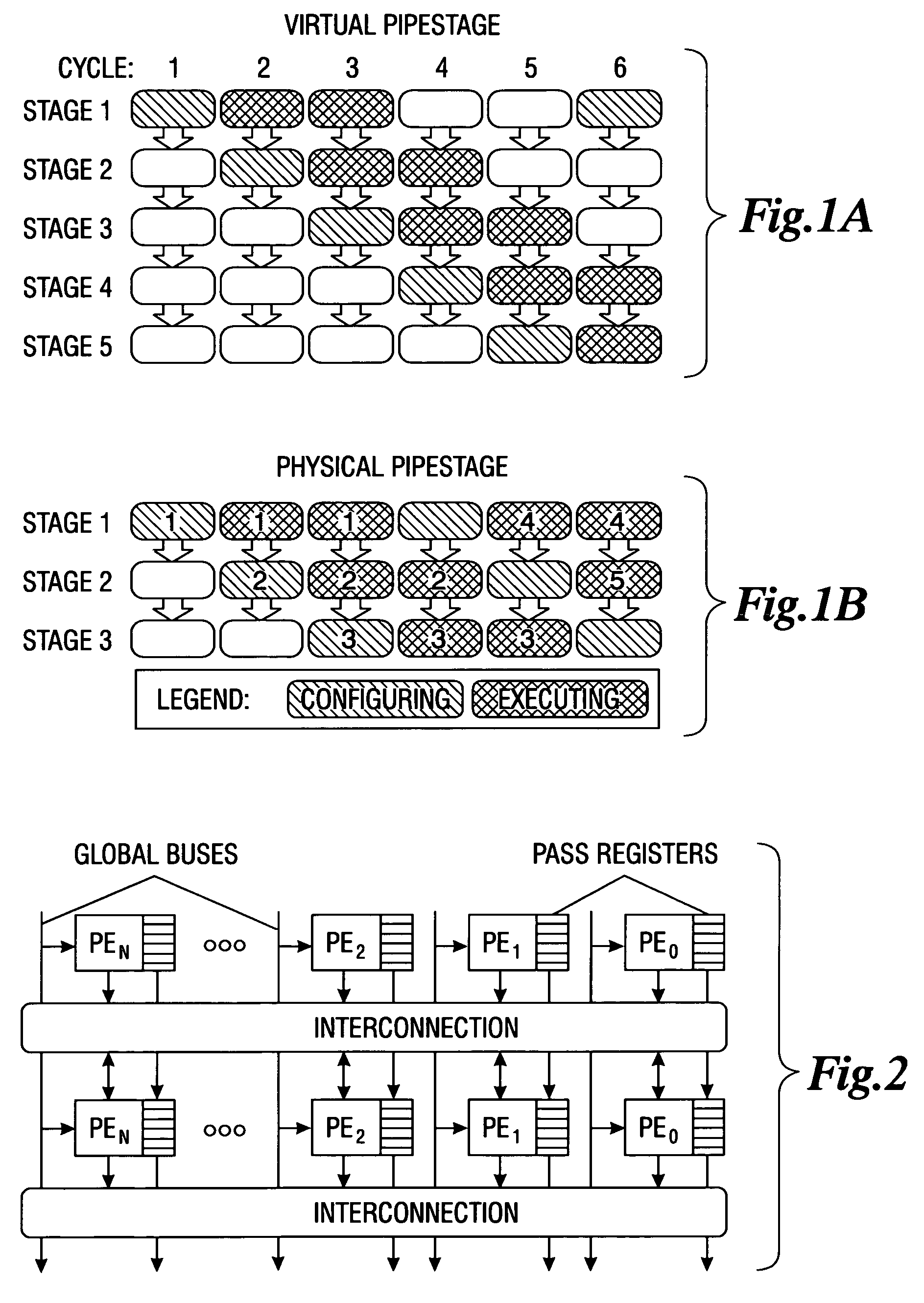 Programmable pipeline fabric utilizing partially global configuration buses