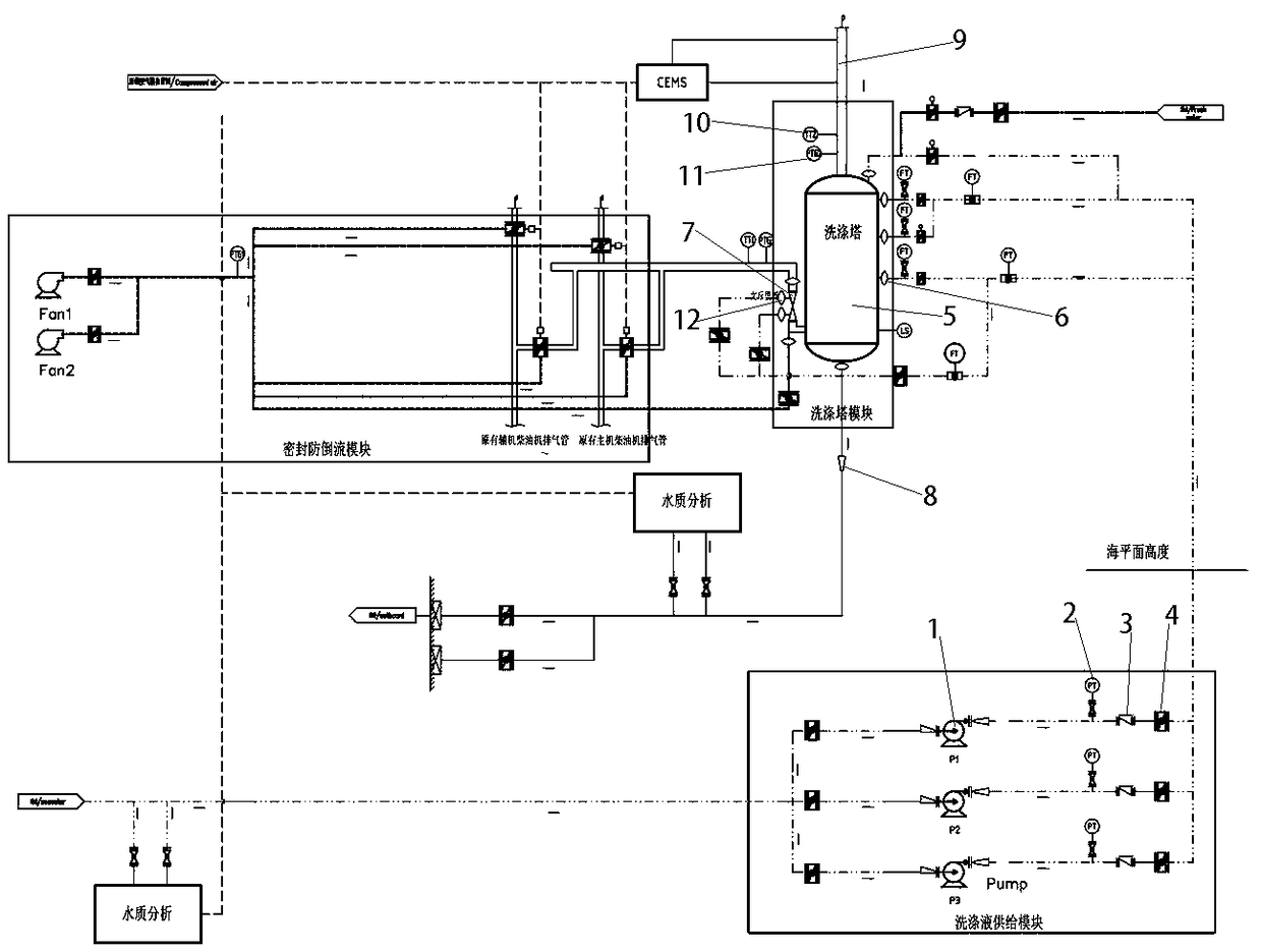 Scrubbing desulfurization system for exhaust gas of marine diesel engine on basis of open seawater method