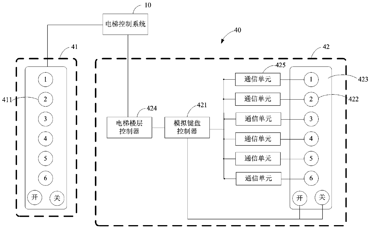 Analog elevator key device and elevator system