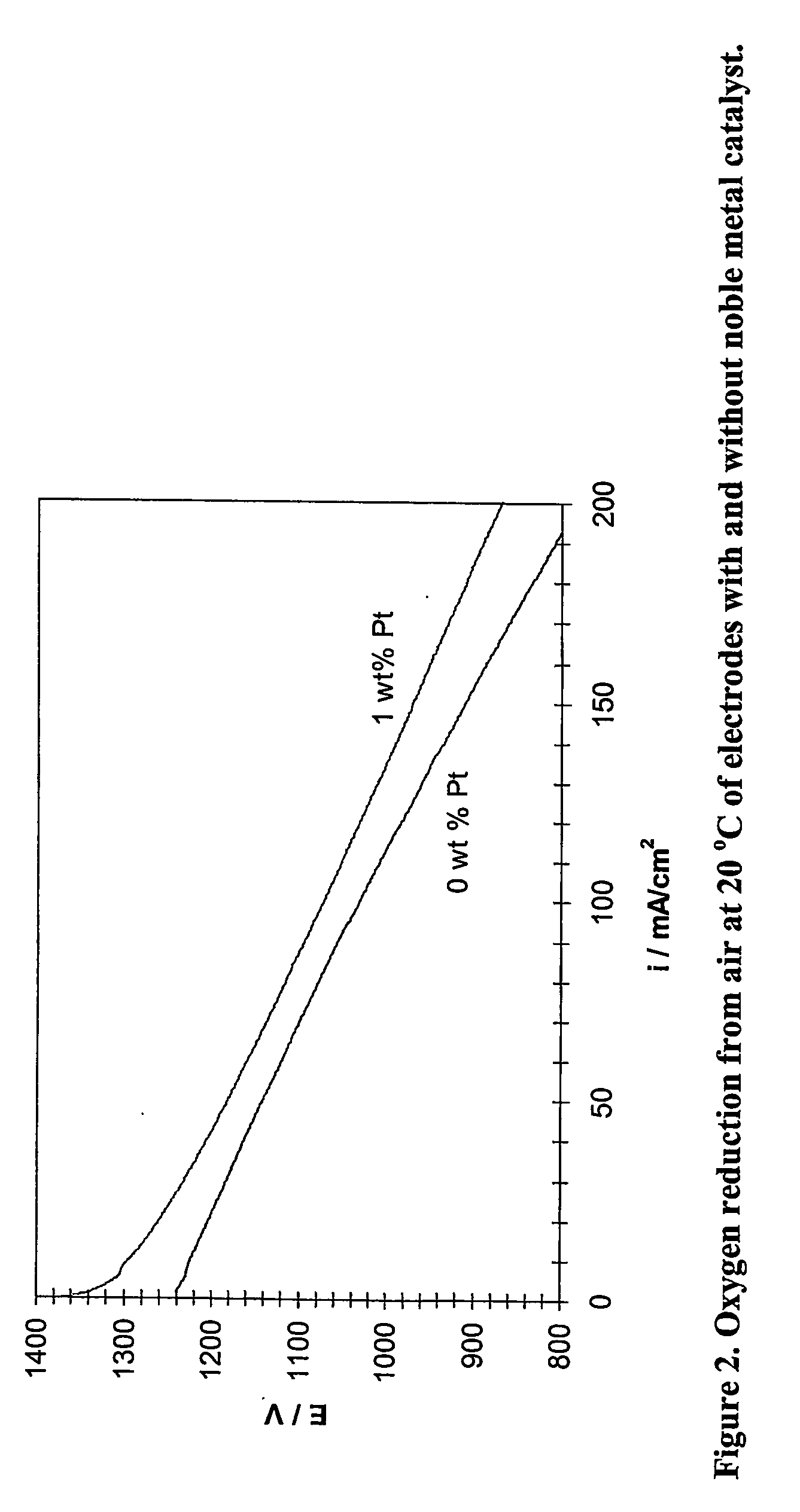 Production of gas diffusion electrodes