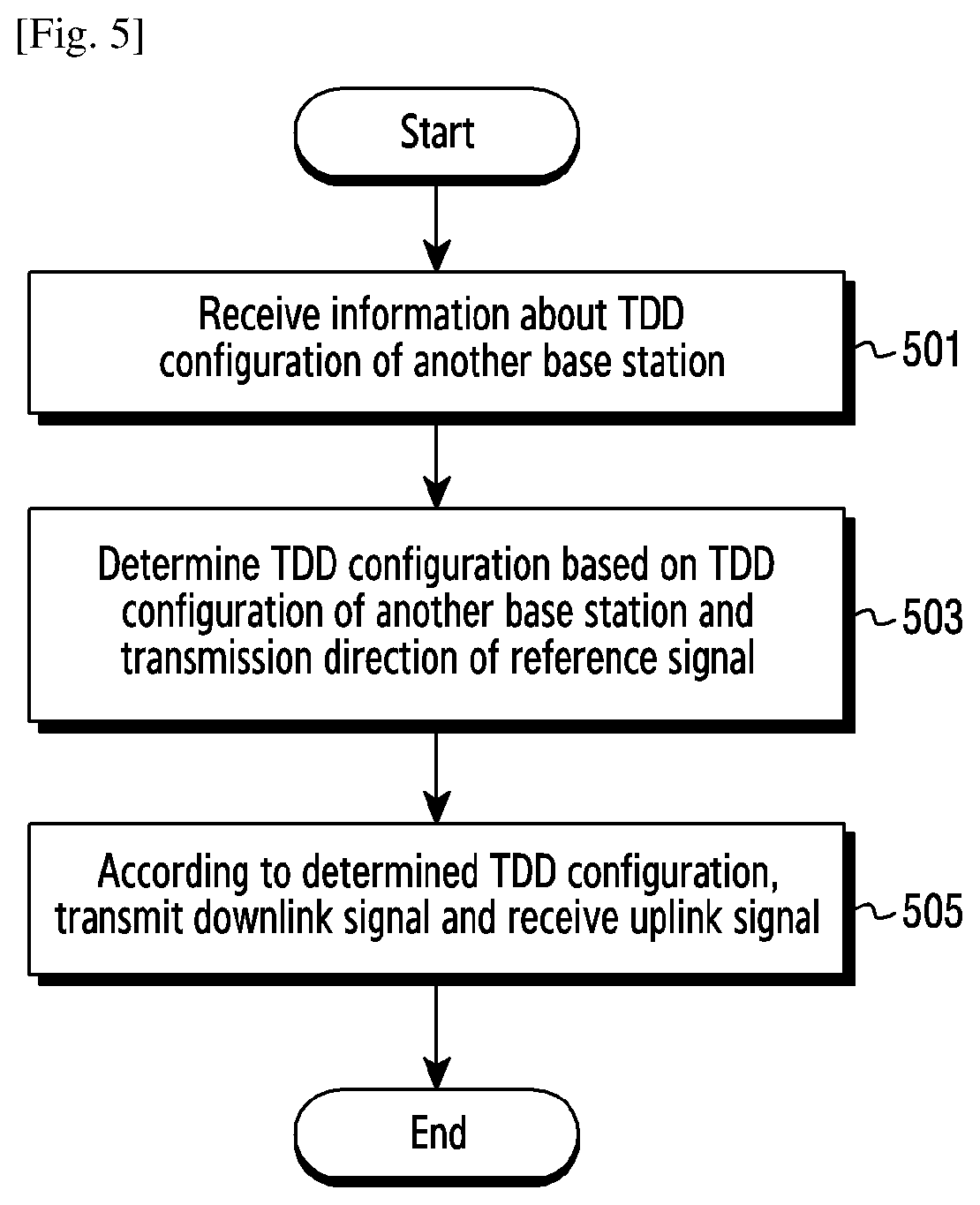 Apparatus and method for interference management in wireless communication system