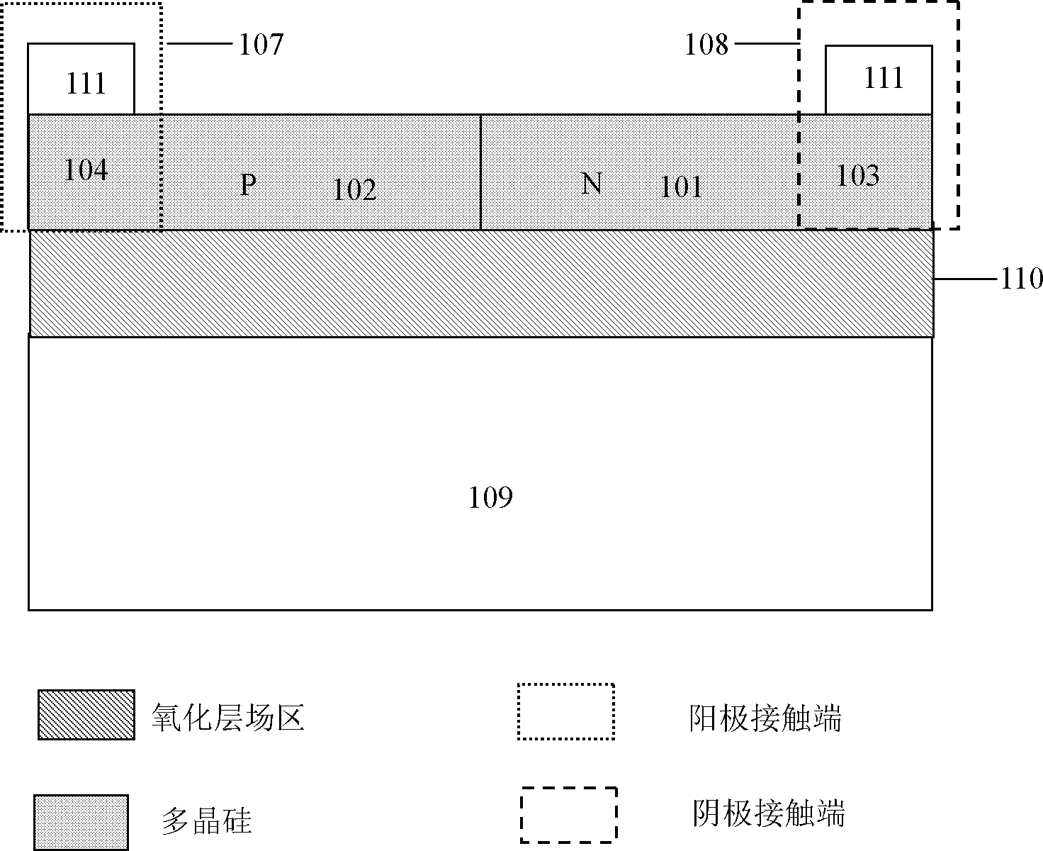 Programmable polycrystalline silicon fuse device structure and realizing method of technology of programmable polycrystalline silicon fuse device structure