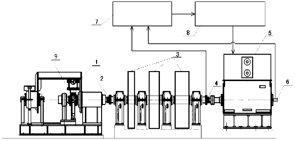 Ventilating disc type brake test stand and electric inertia simulating control method thereof