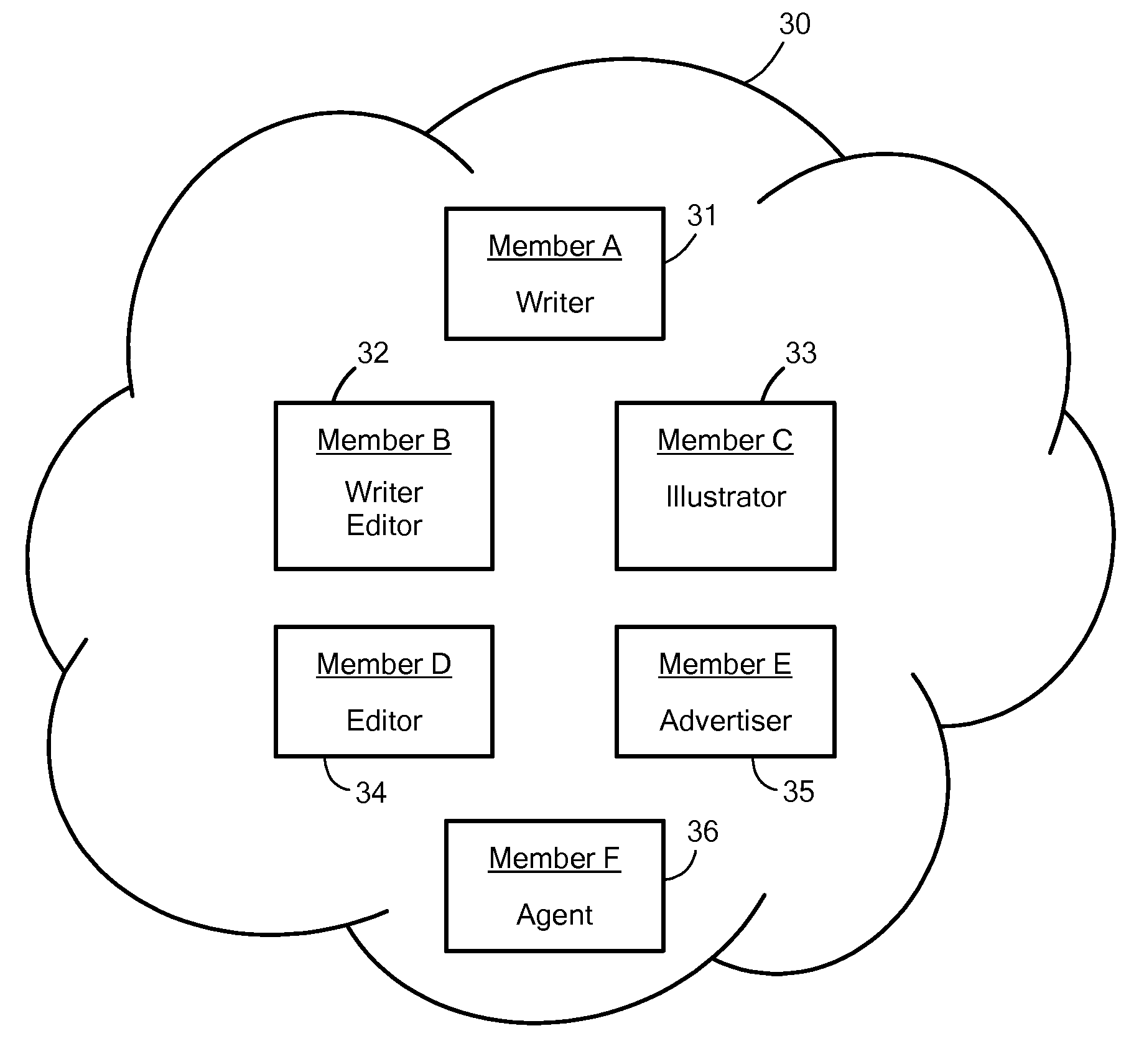 Apparatus and method of objectively rating members of an online group