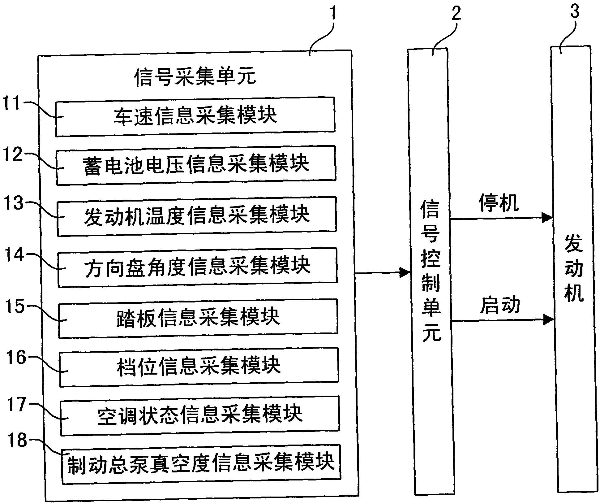 Vehicle engine high-speed starting and stopping control method and system based on active shutdown mode