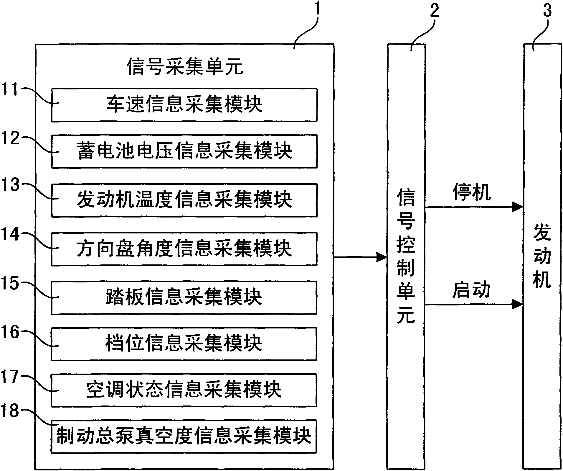 Vehicle engine high-speed starting and stopping control method and system based on active shutdown mode