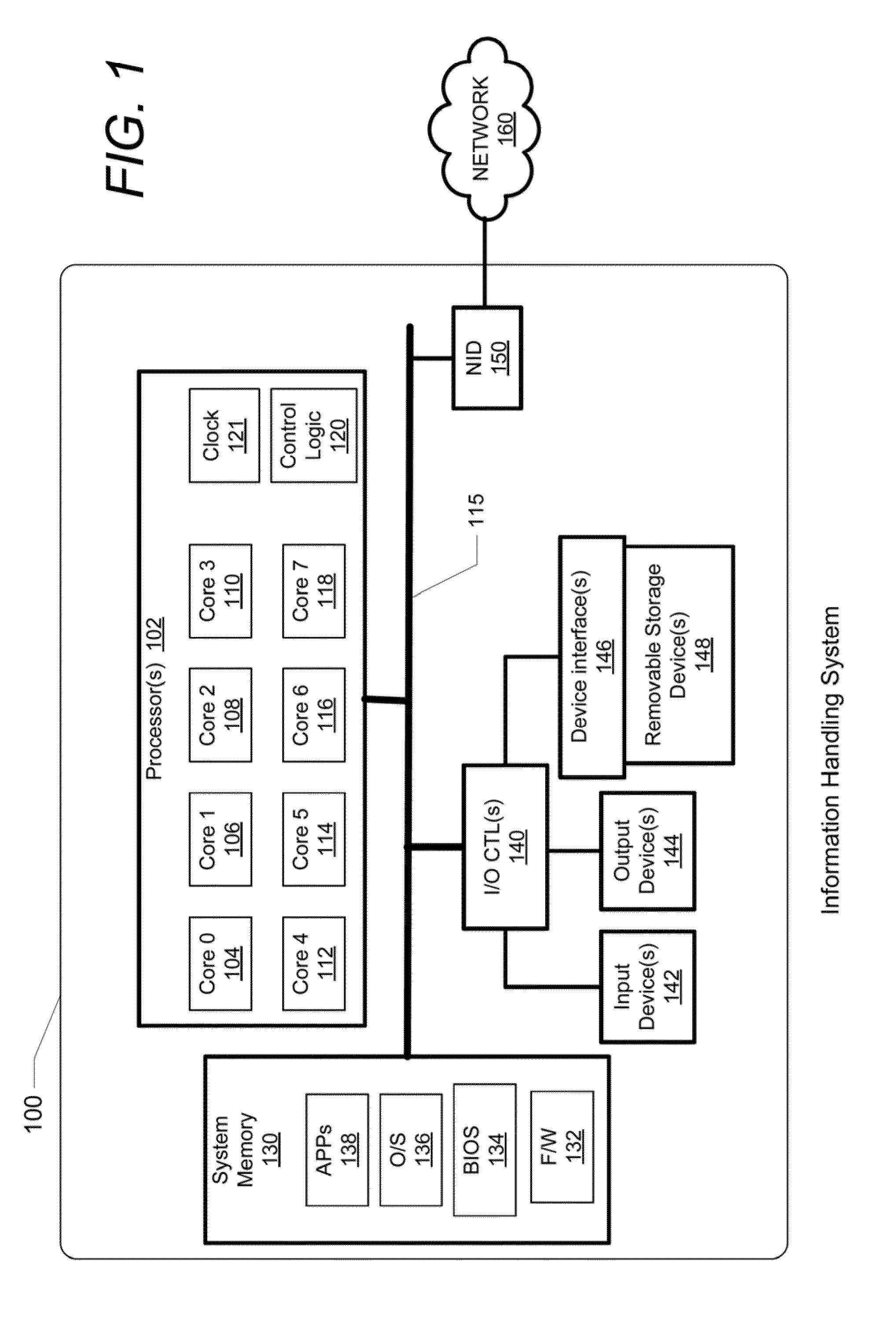 Method for Reducing Execution Jitter in Multi-Core Processors Within an Information Handling System