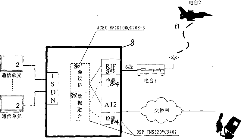 Ground-air speech coupling method and system for realizing ground-air talking