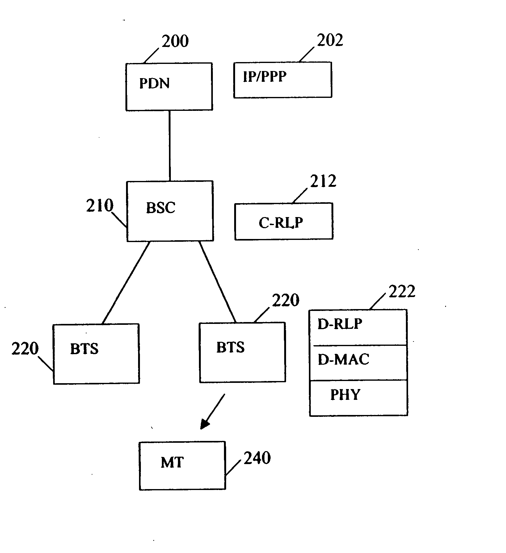 Dynamic, dual-mode wireless network architecture with a split layer 2 protocol