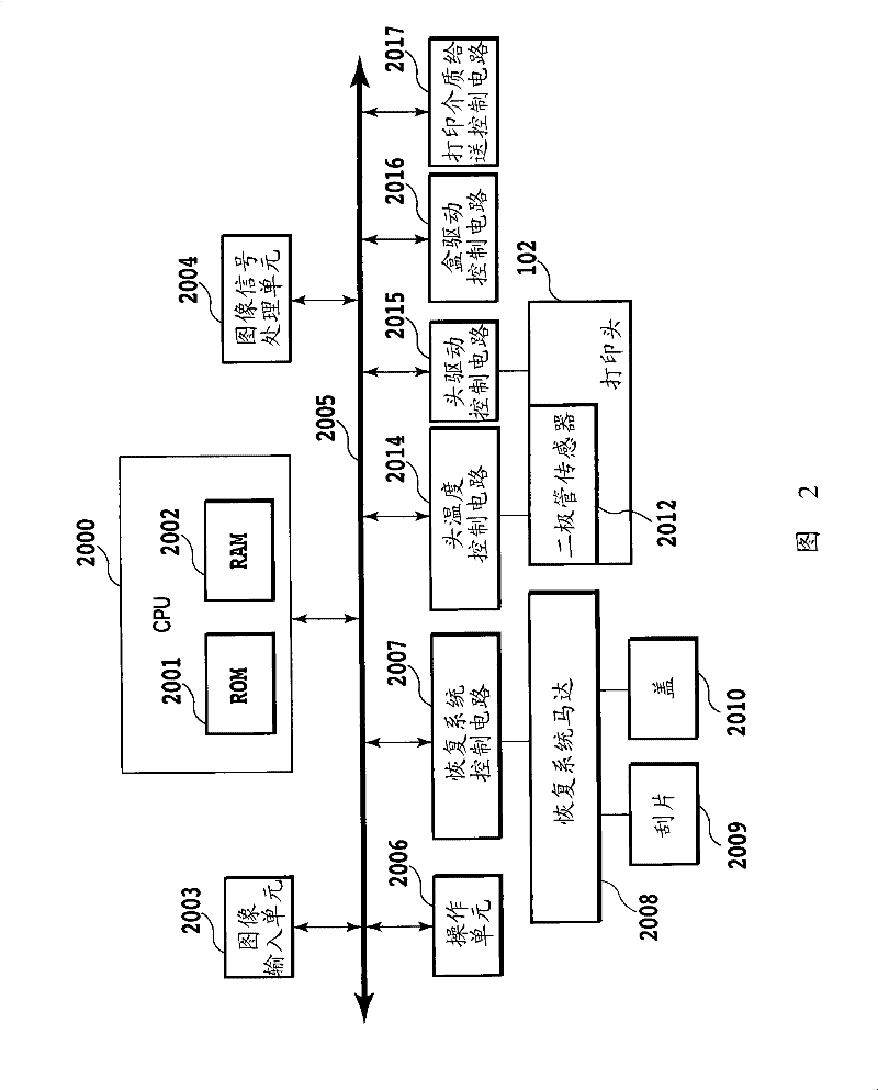 Ink jet printing apparatus and print head recovery method