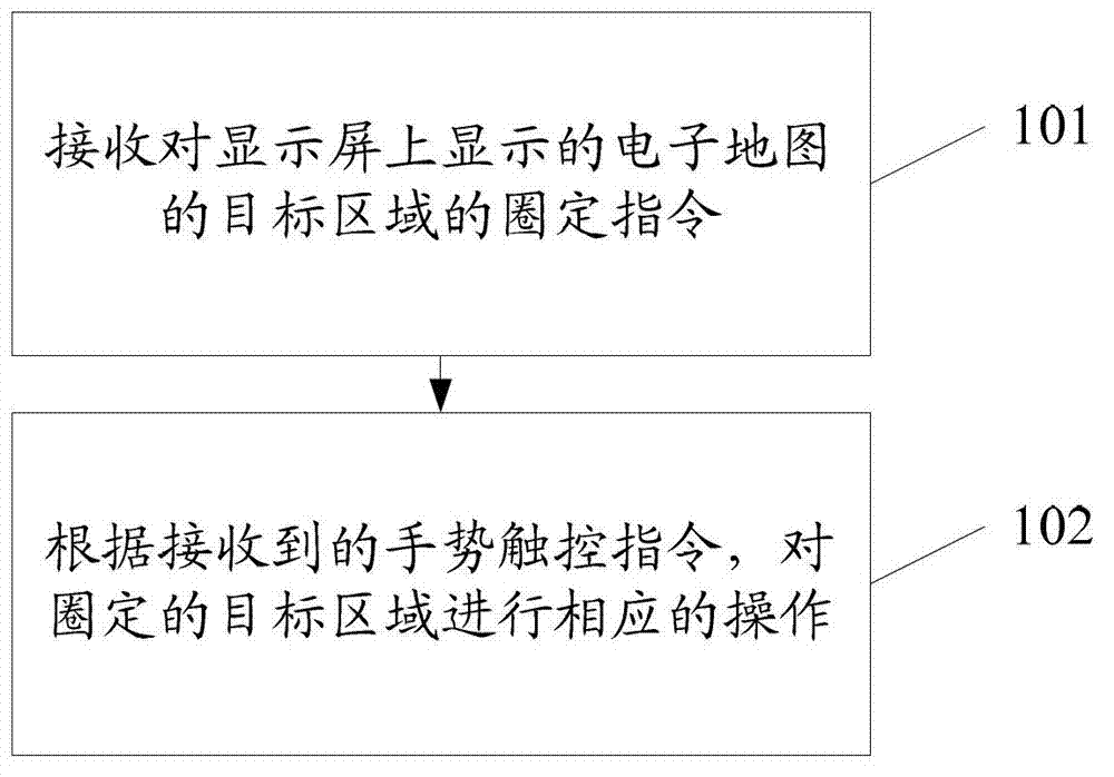 Touch method and device for electronic map
