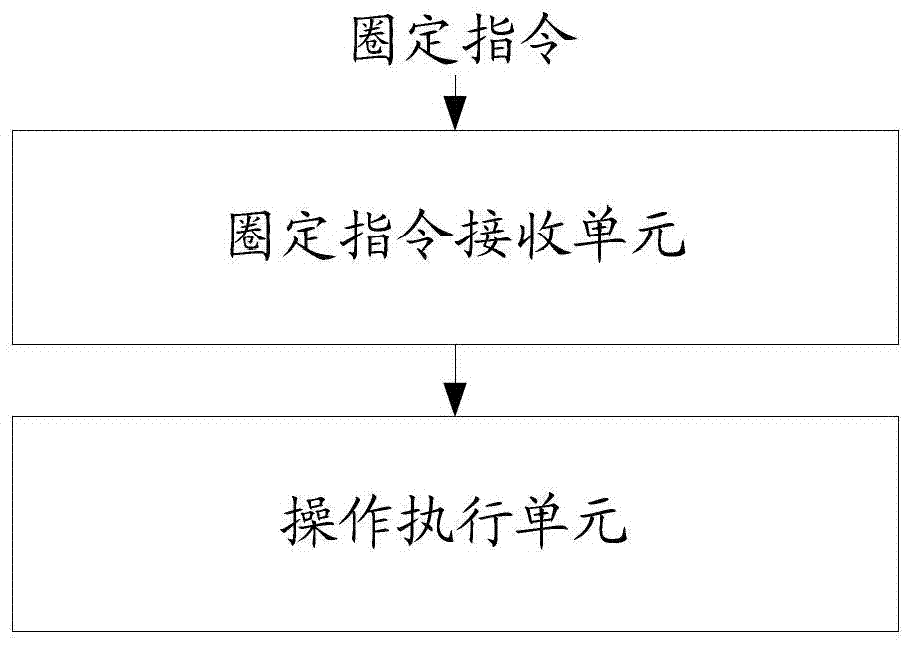 Touch method and device for electronic map