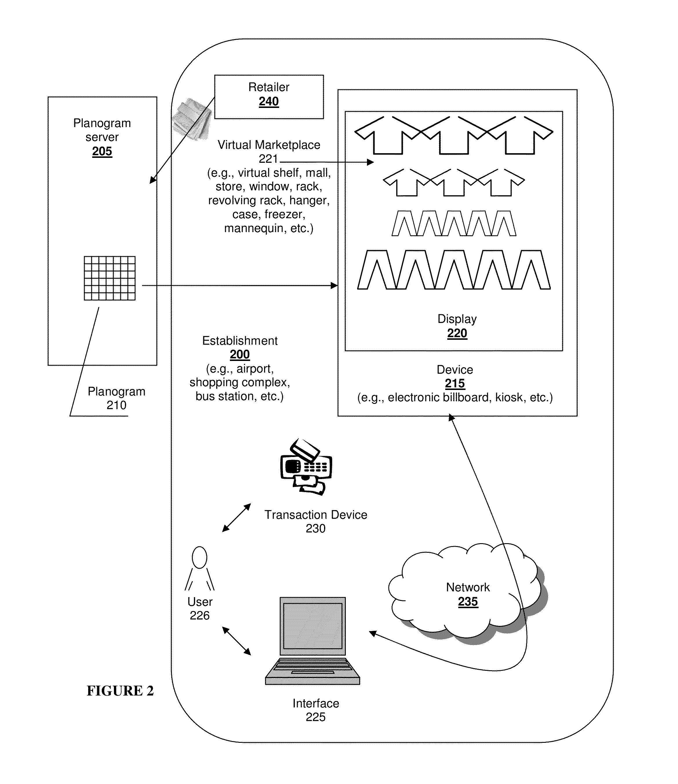 Virtual planogram management, systems, and methods