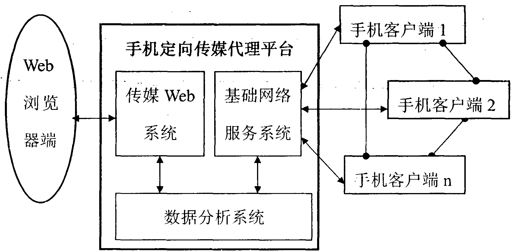 Realization of mobile phone-oriented media