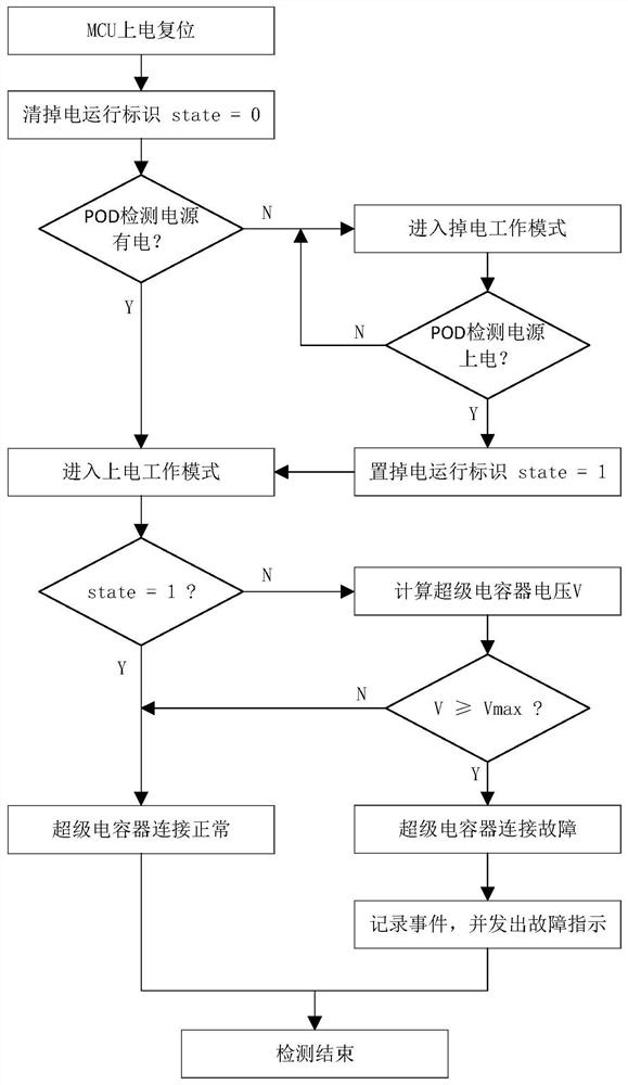 Super capacitor connection fault detection method and system